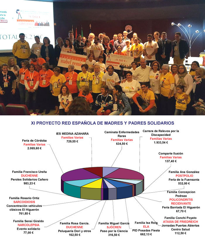 XI Proyecto: II Congreso Andaluz de Enfermedades Raras.  (Importe 9.180€)