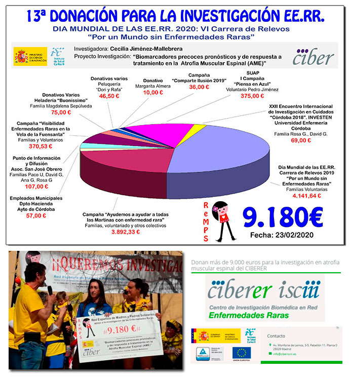 XIII Proyecto: Declaración Institucional a favor Enfermedades Raras. Día Mundial de las Enfermedades Raras. (Importe 9.180€)